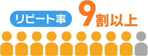 リピート率9割以上